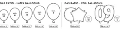 Helium kotipakkaus ilmapallojen täyttöön S